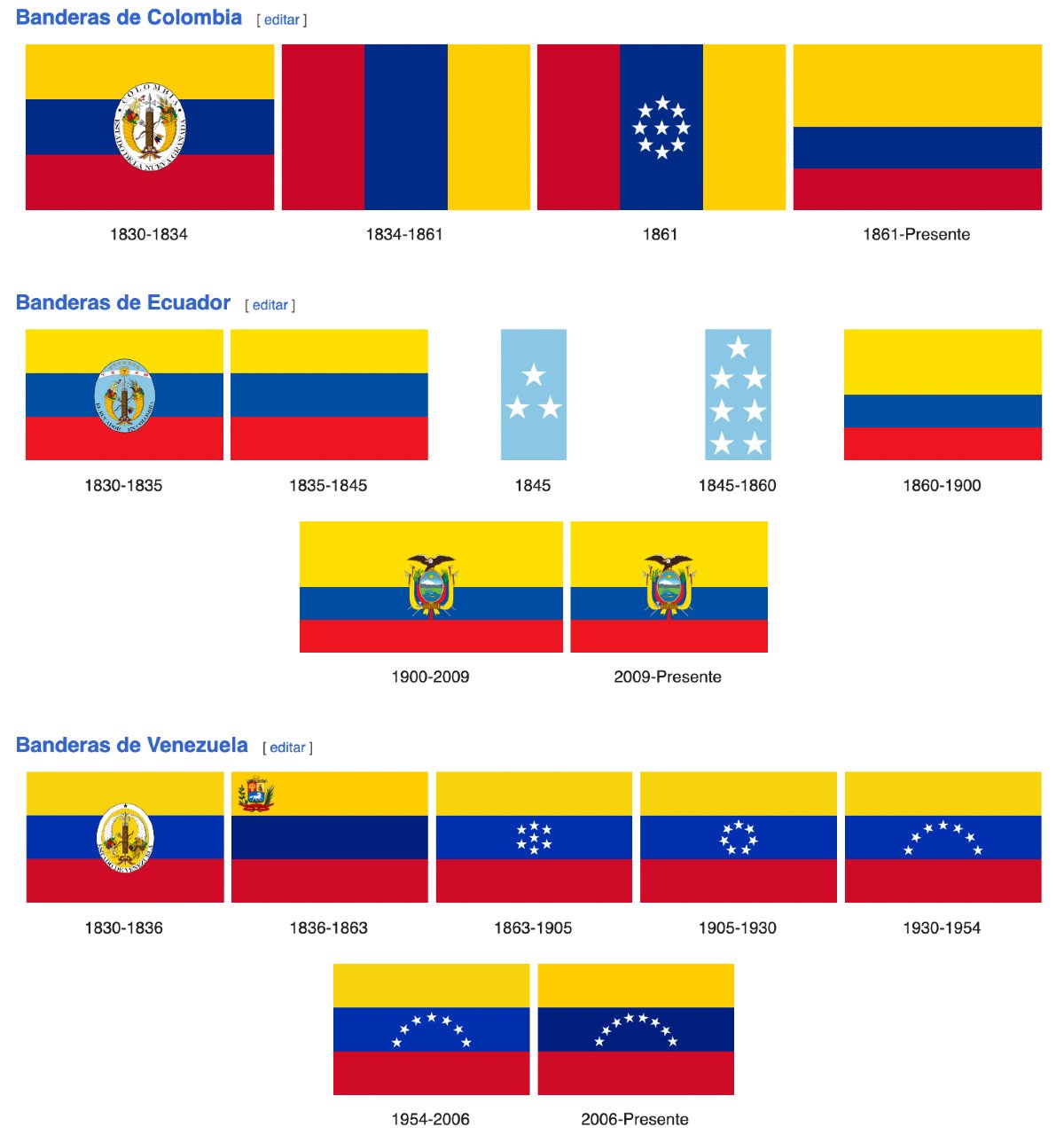 Differenze bandiere Colombia Venezuela Ecuador